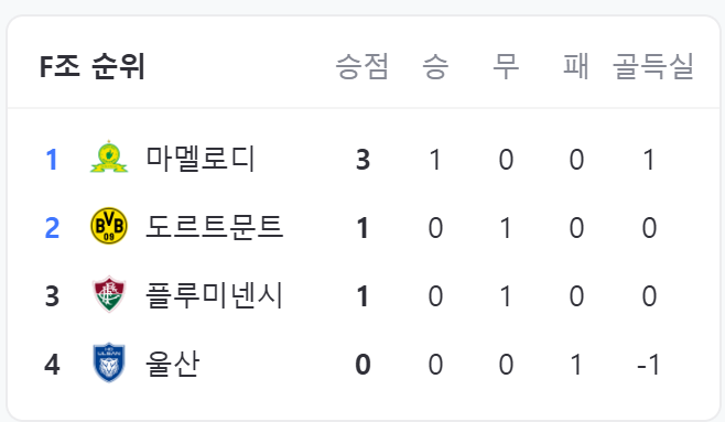 클럽 월드컵 일정