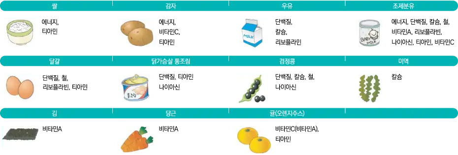 영양식품 식품종류