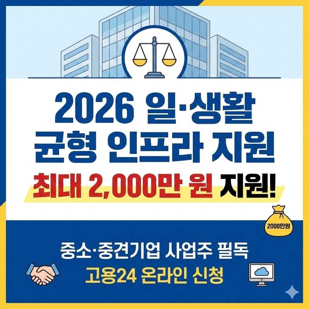 026년 일생활 균형 인프라 구축비 지원사업 요약. 중소·중견기업 대상 최대 2천만 원 지원, 정보·보안시스템 및 시설 개보수 항목 포함, 고용24를 통한 신청 절차를 정리한 인포그래픽 이미지