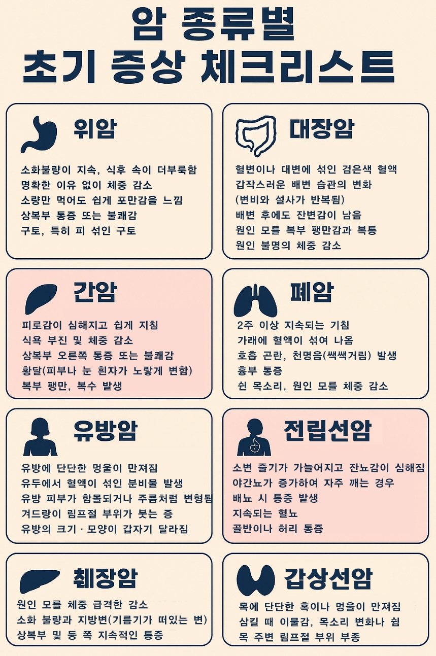 암종류별 초기 증상 리스트