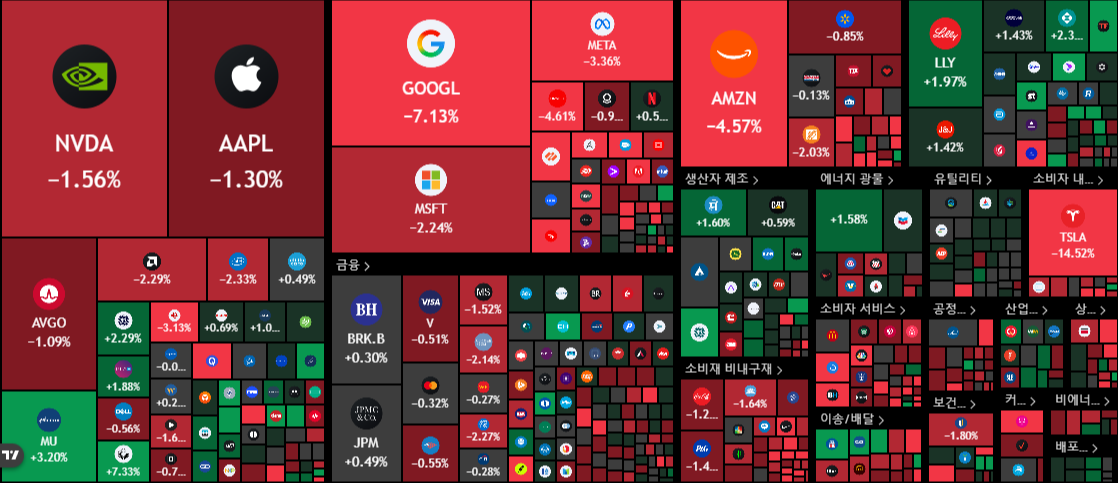 뉴욕 증시 주가 지수 이미지