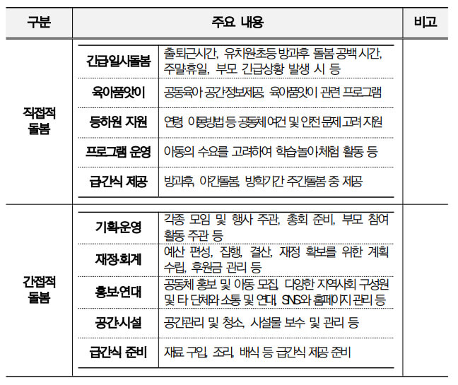 돌봄활동