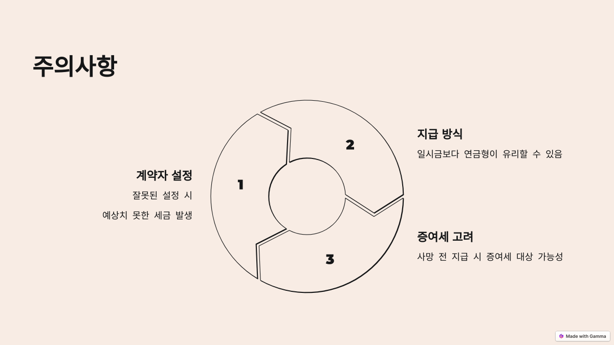 상속세 절감 전략: 사망보험금을 활용하는 방법