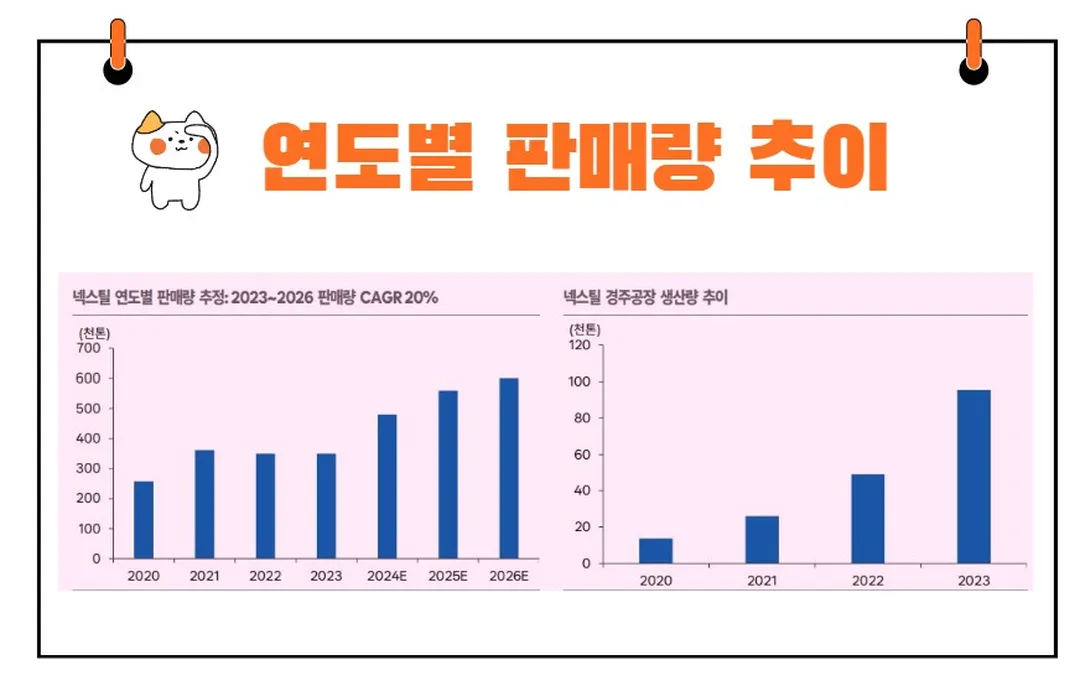 넥스틸실적