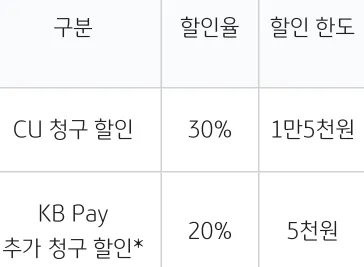 CU 할인 혜택 둘로 구분 (표)