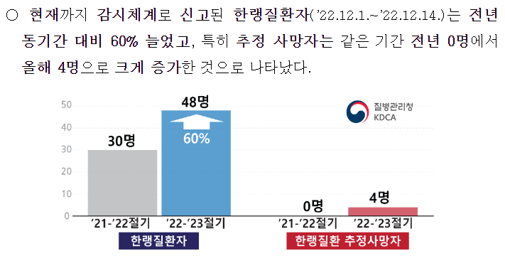 전국 곳곳 강추위, 한랭질환을 주의하세요