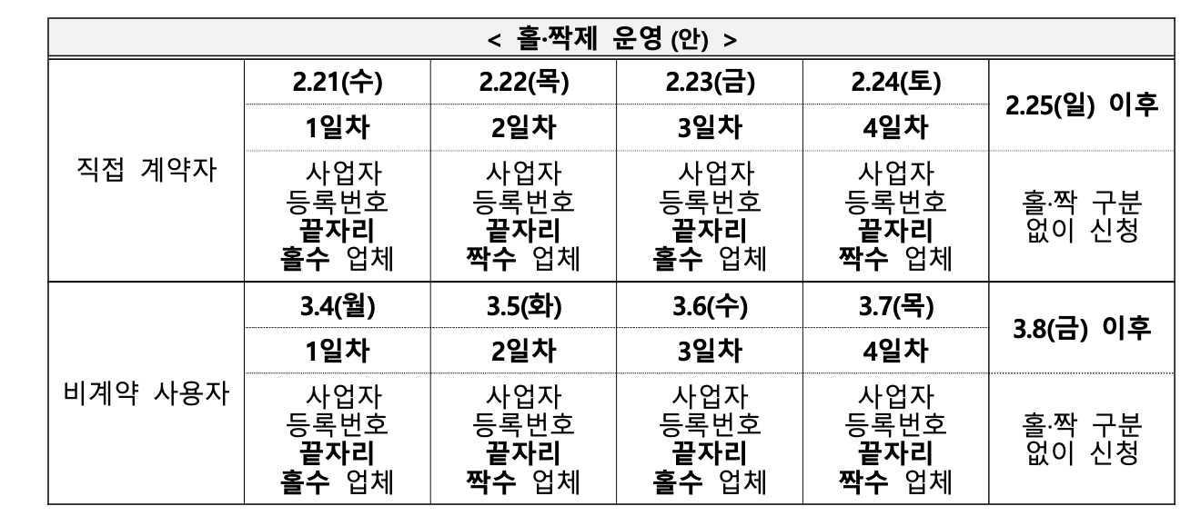 소상공인 전기 요금 특별 지원 지원대상, 신청방법, 최대 20만원 받는 방법