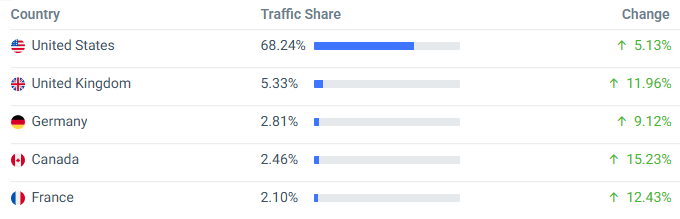 코인베이스 지원 국가