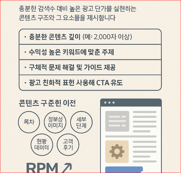 RPM과 CPC를 동시에 끌어올리는 콘텐츠 구조 전략