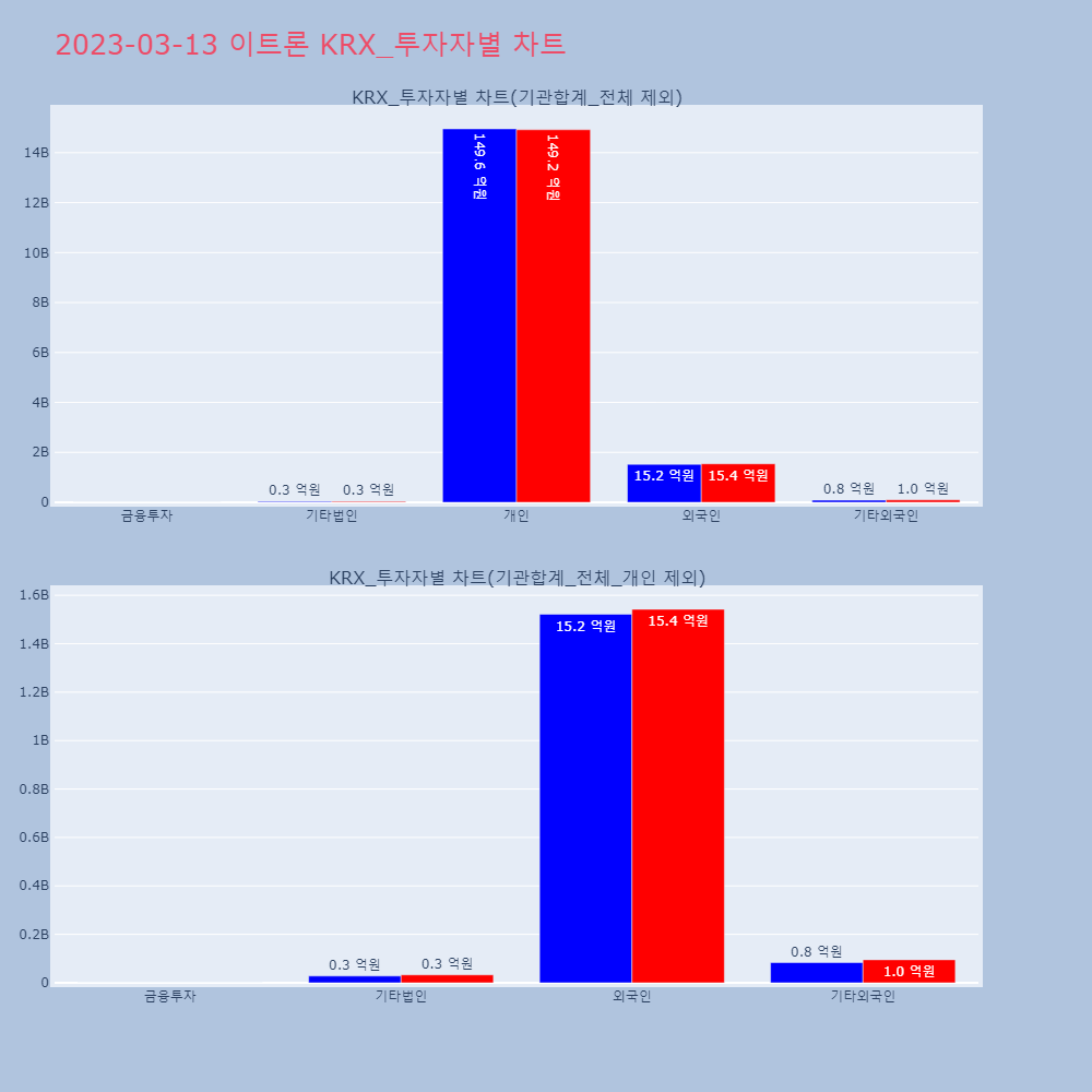 이트론_KRX 투자자별 차트