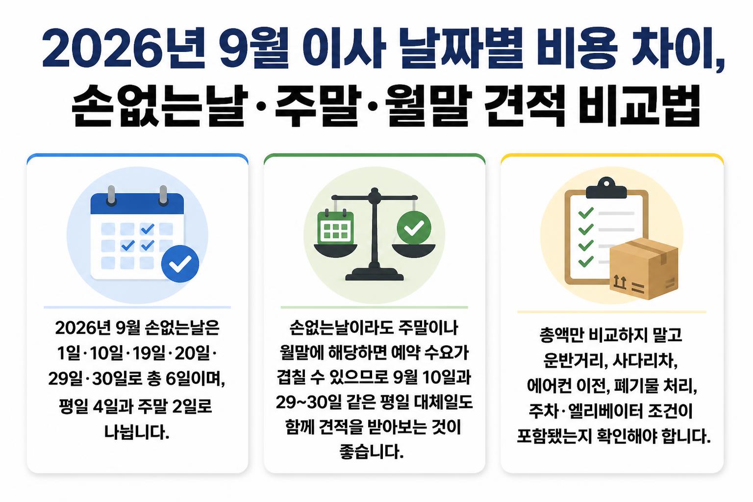 2026년 9월 이사 날짜별 비용 차이, 손없는날&middot;주말&middot;월말 견적 비교법 핵심 요약 대표 이미지