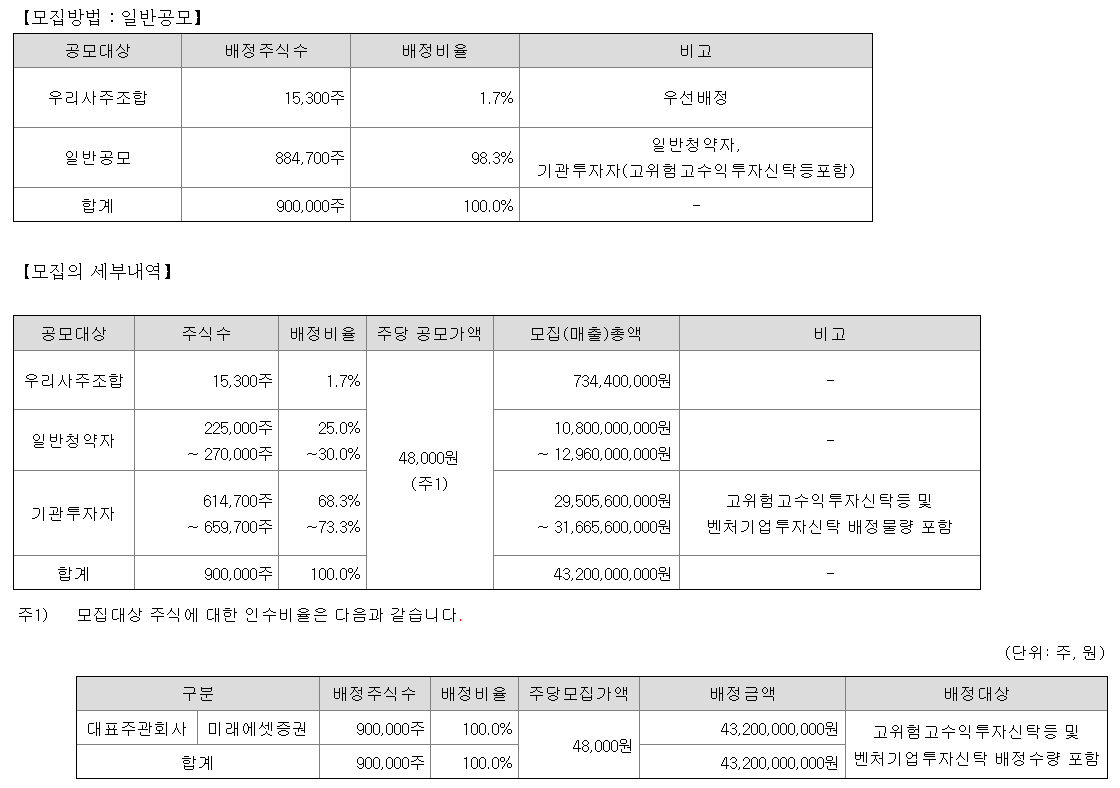 지투지바이오 공모주 청약일정 수요예측