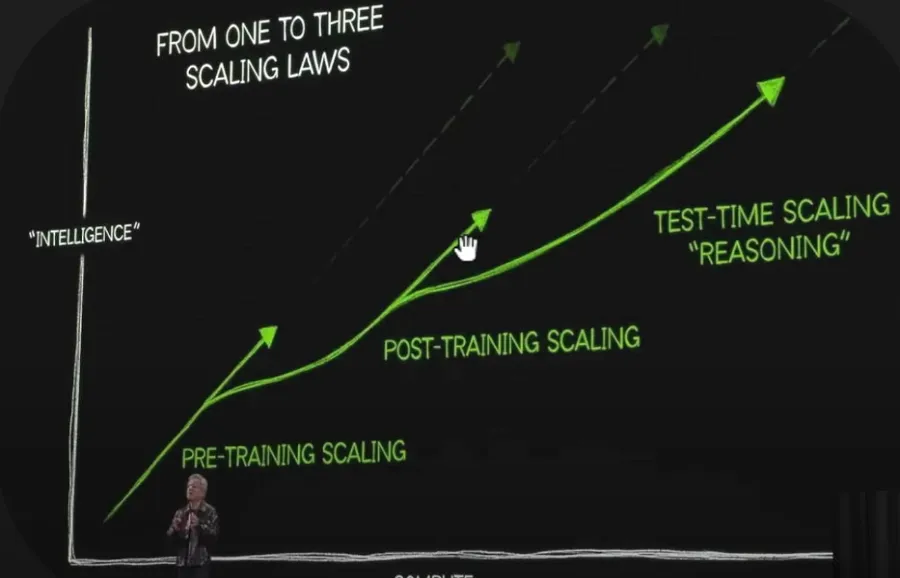 AI Scaling Laws during CES 2025