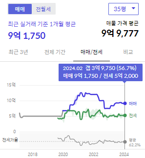 시세그래프