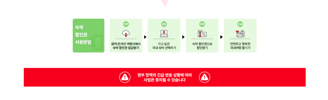 숙박 세일 페스타 3만원 할인쿠폰 받는 방법