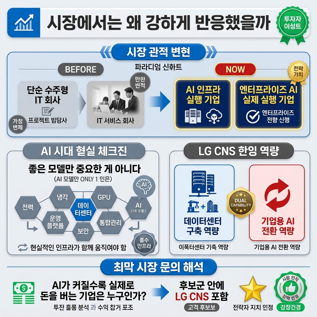 LG씨엔에스