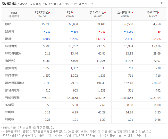 F&F홀딩스_동종업비교자료