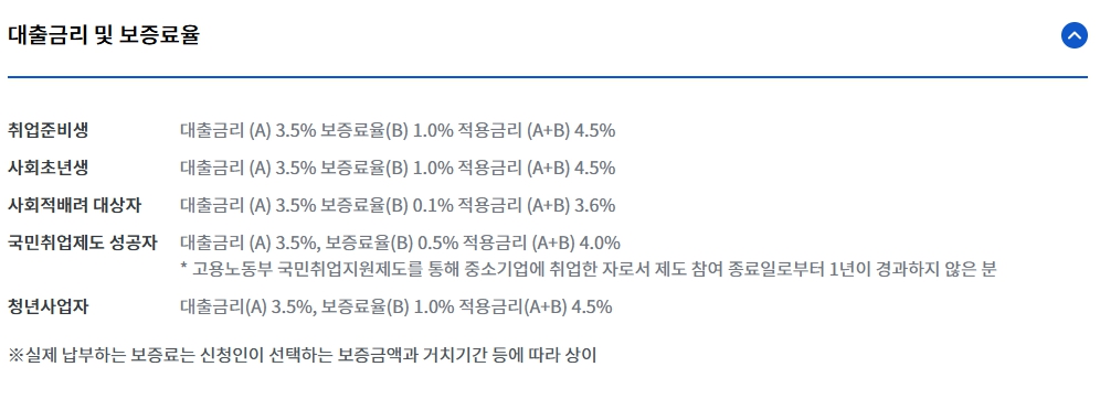 햇살론유스 햇살론유스신청방법 서민금융진흥원