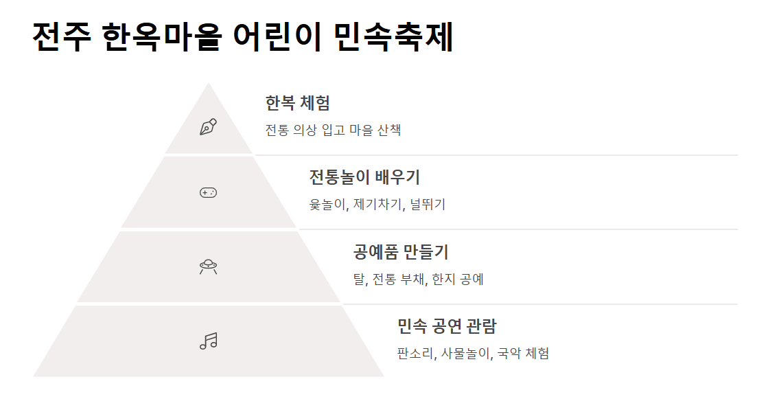아이와 가기 좋은 축제 리스트 "가족 모두가 즐길 수 있는 특별한 축제 모음"