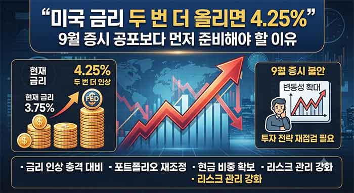 미국 금리 인상과 증시 대비 관련 이미지.