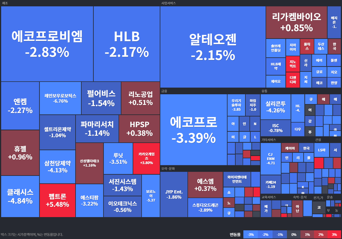 코스닥상승률Top30