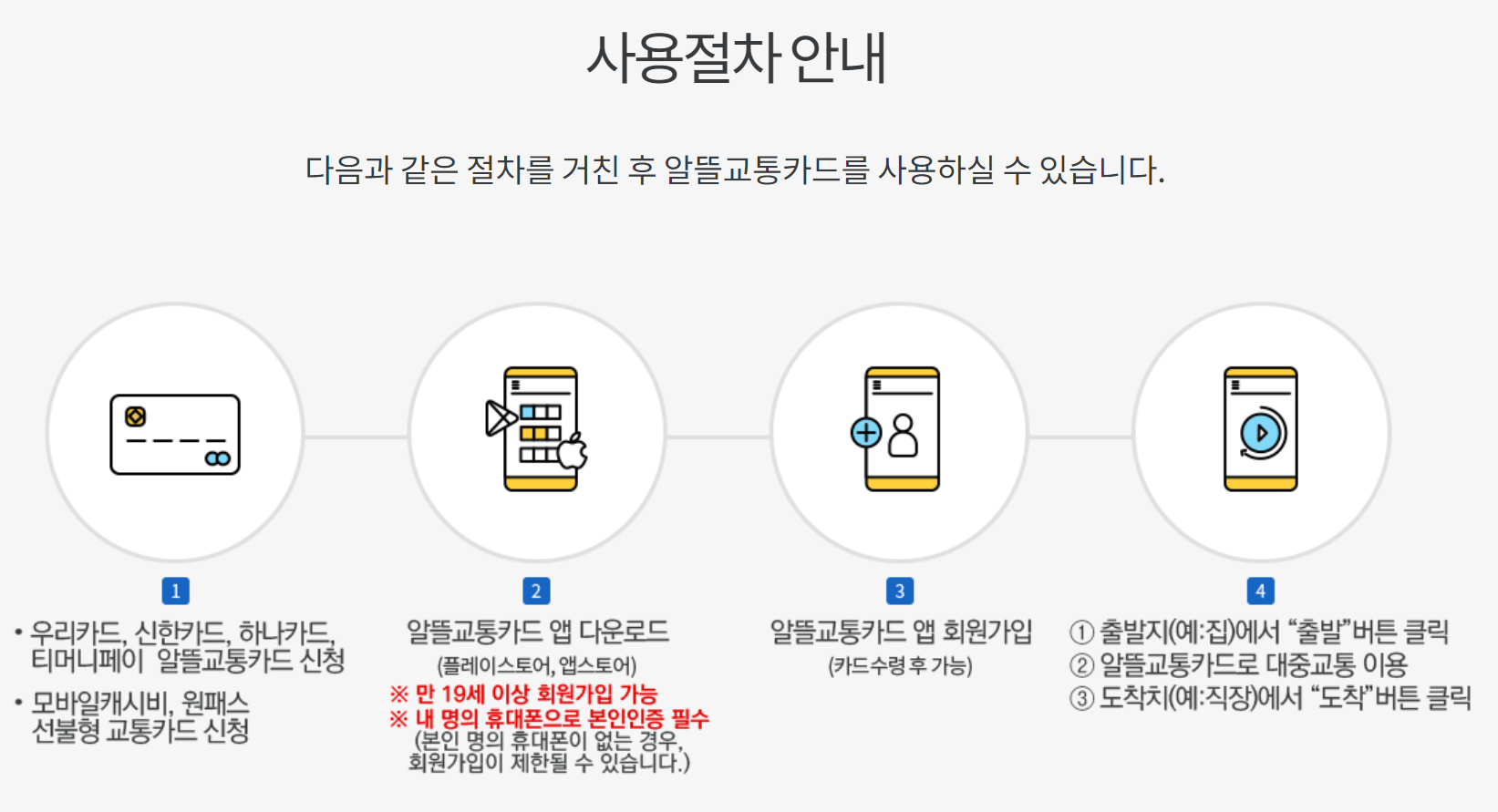 서울 택시/대중교통 요금 인상