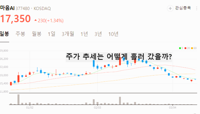 방산 AI 관련주 대장주 테마주 TOP5