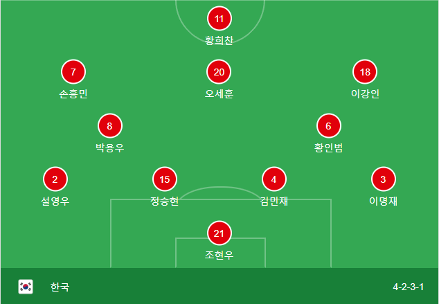 한국 오만 축구중계 쿠팡플레이로 시청하는법&무료로 중계보는법