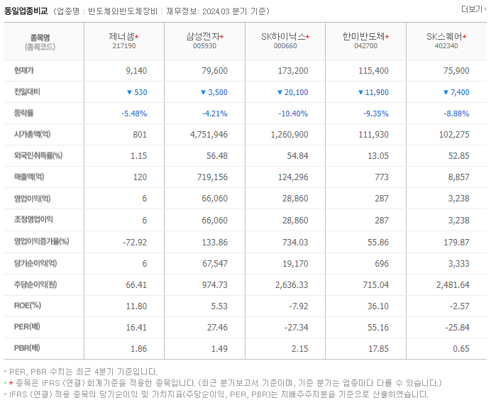 제너셈_동종업비교자료
