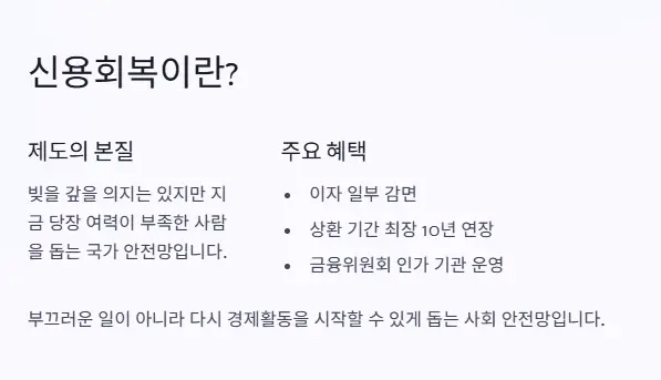 신용회복이란