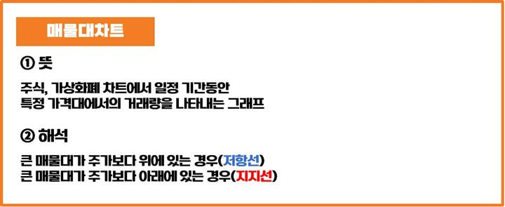 매물대차트-뜻-해석