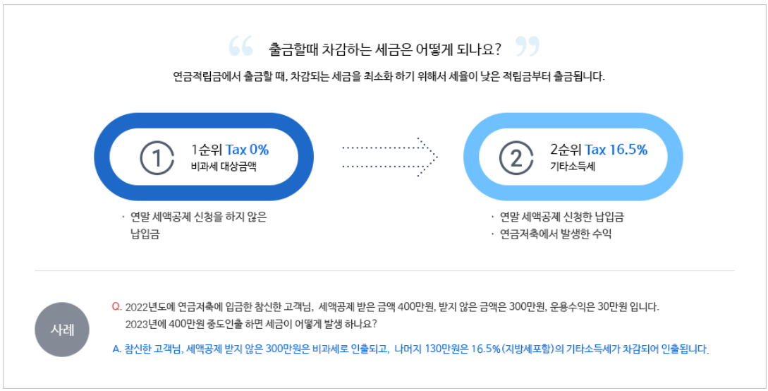 연금저축펀드란?