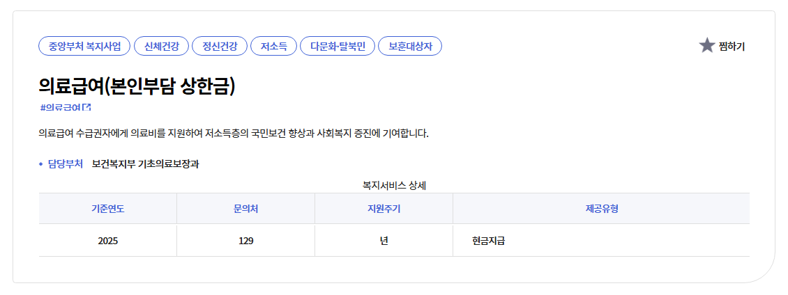 의료급여(본인부담상한금)신청방법