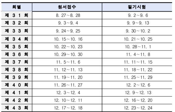 메이크업자격증 필기시험 일정