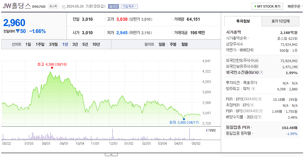 JW홀딩스_주가