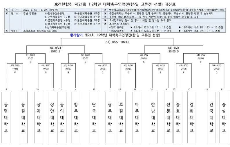 ⚽ 황가람기 제21회 1,2학년 대학축구연맹전(한·일 교류전 선발) 본선 대진표