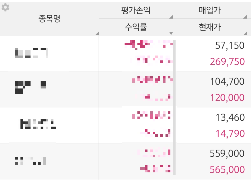 주식 평단가란? 추가매수하면 평균단가는 어떻게 달라질까?