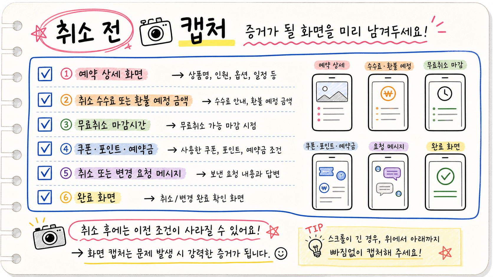 취소 전 예약 상세 화면과 환불 예정 금액 등을 캡처하는 체크리스트 카드