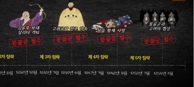 몽골의 침략 타임라인