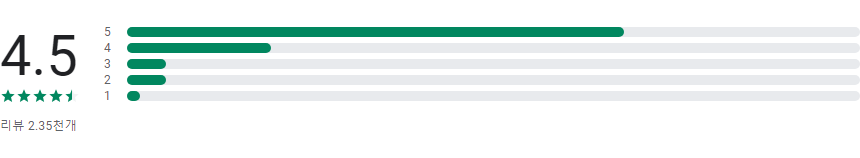 영수증 스캐너, 편한 가계부 어플, 사업 경비 추적 및 지출 관리