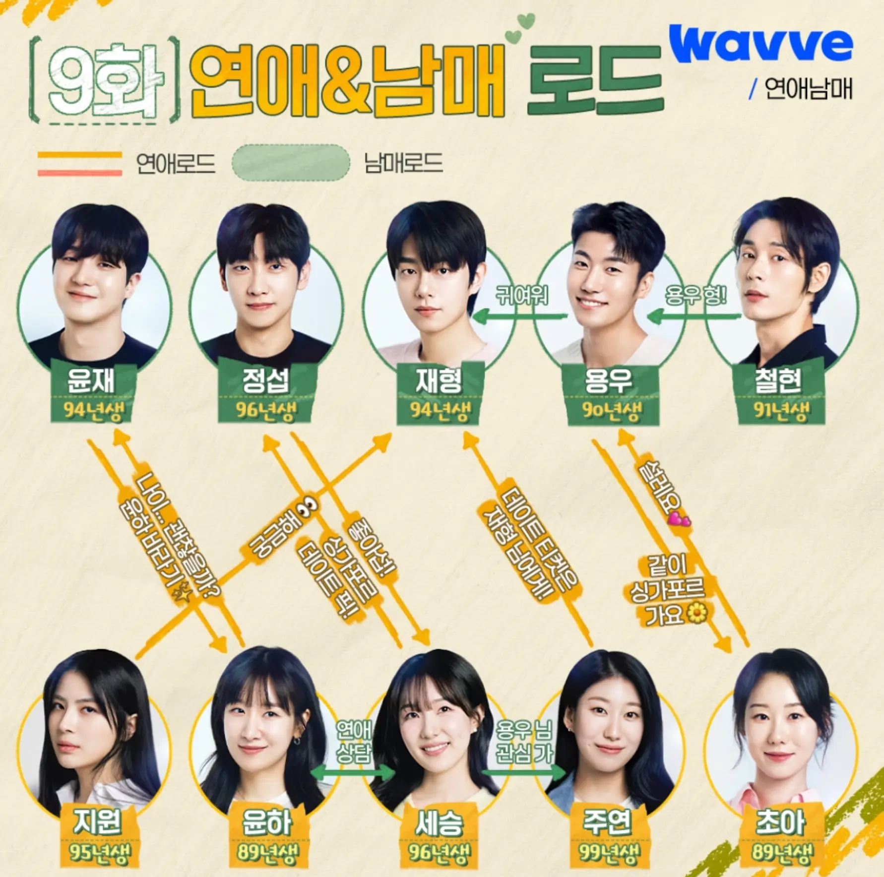 연애남매 9화 선택