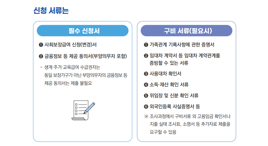 기초생활수급자 자격요건