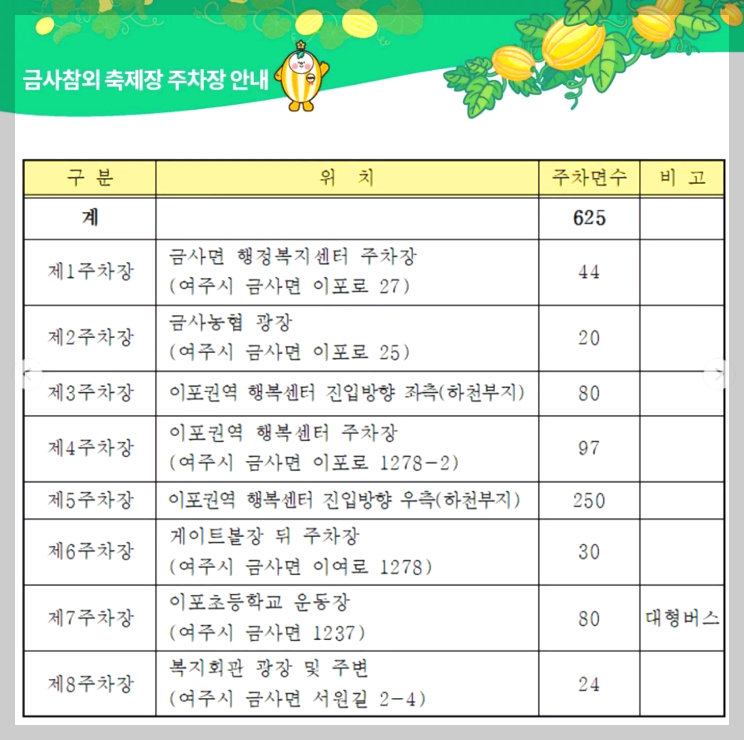 여주 금사참외축제