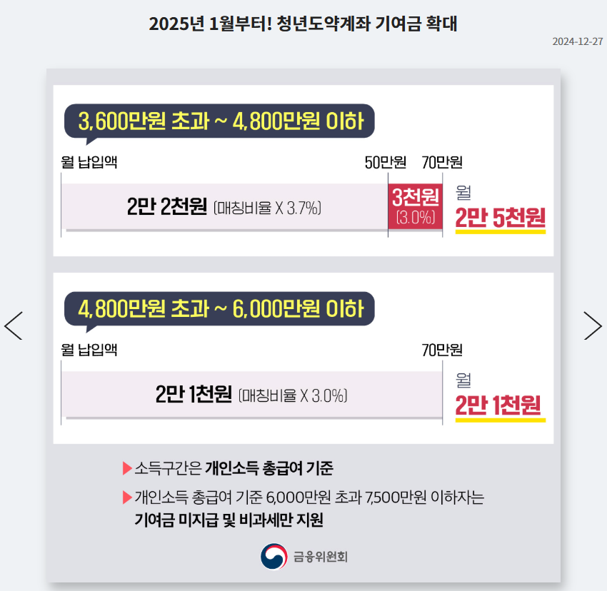 청년도약계좌 알아보기