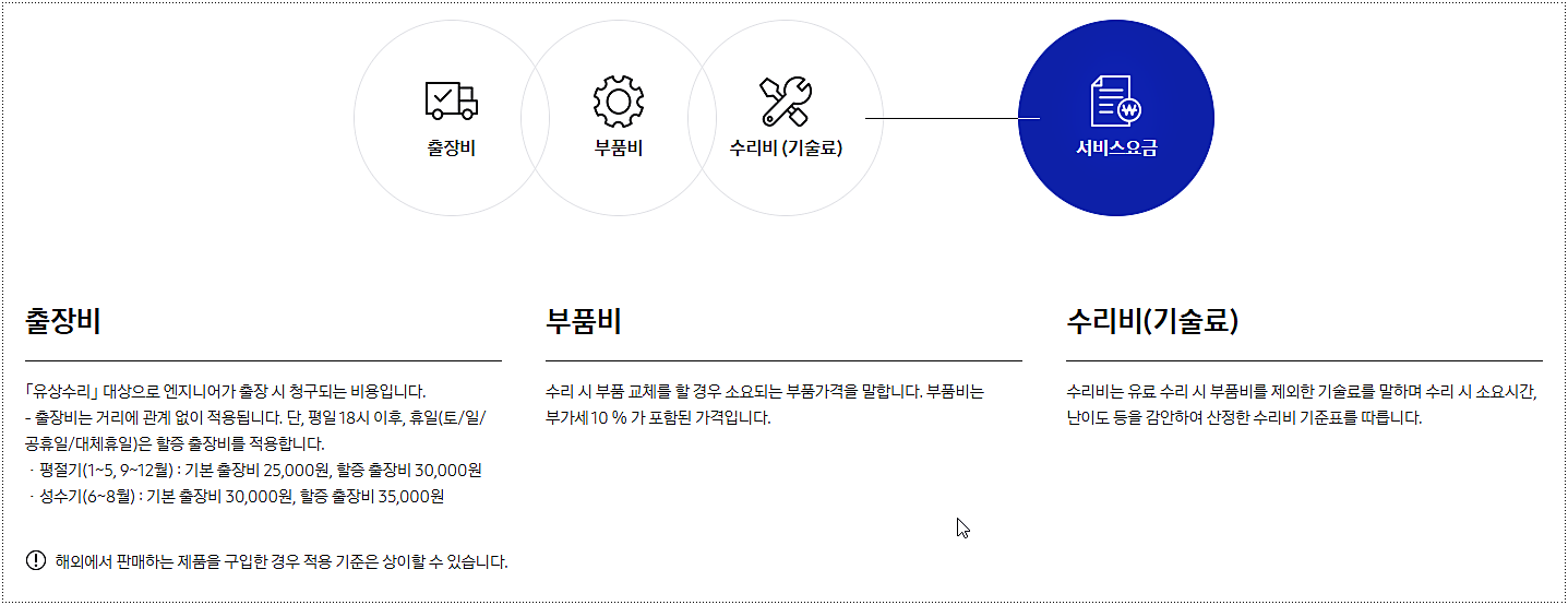 보증기간 및 서비스 요금 2