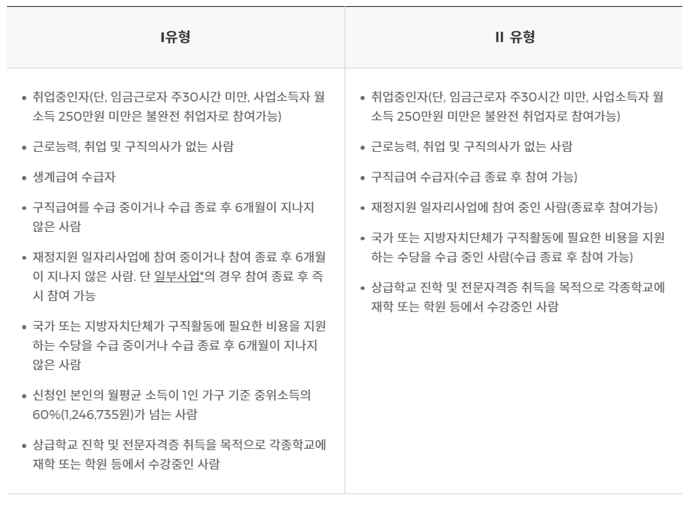 국민취업지원제도