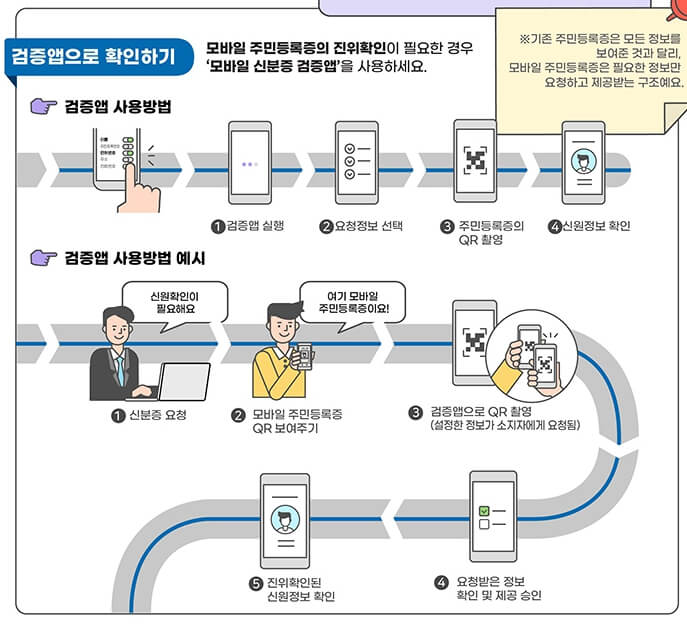 모바일 주민등록증 발급 재발급 완벽 총정리
