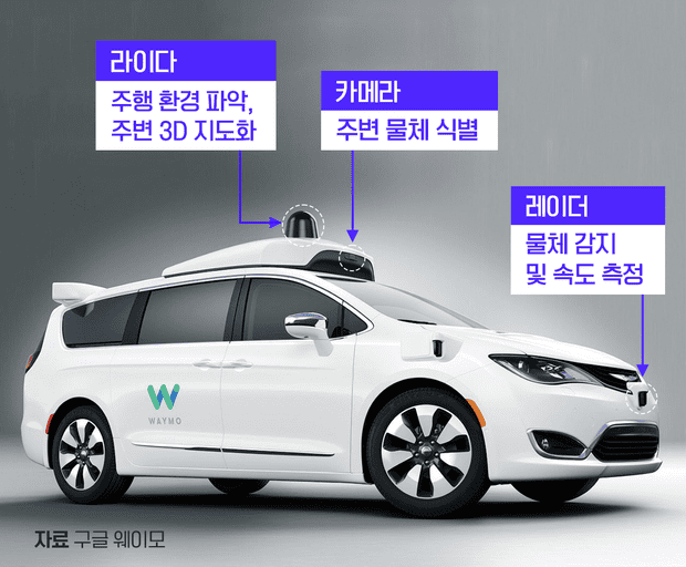 자율주행 시대...우리기업의 차량용 카메라&middot;라이다 국제경쟁력 현황