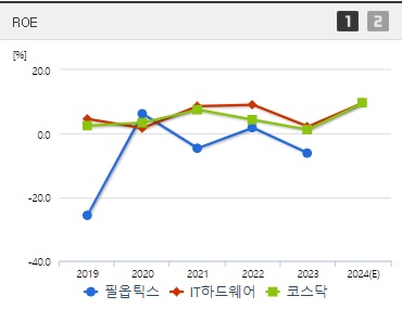 필옵틱스 주가 전망 ROE