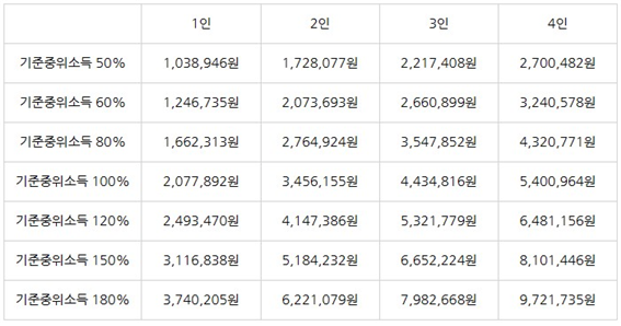 청년내일저축계좌